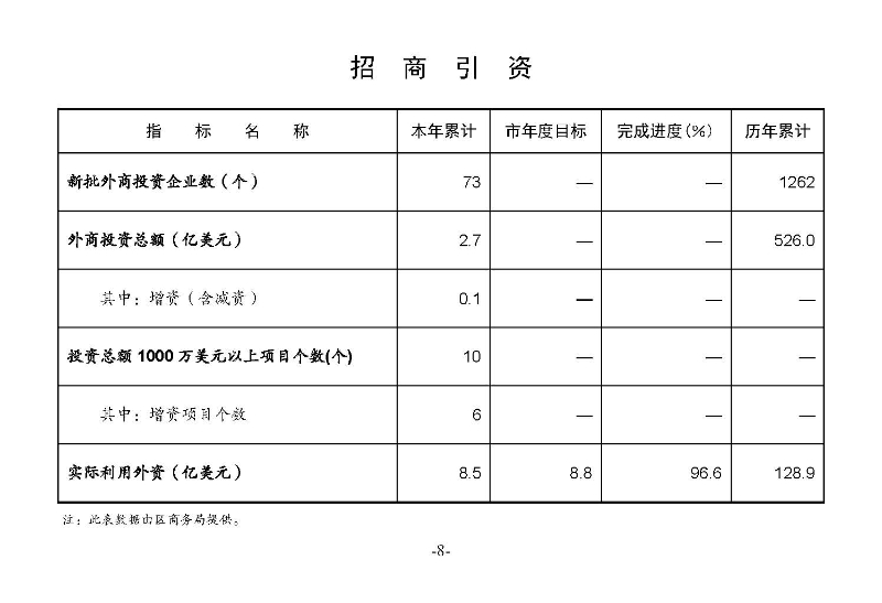 統計月報2023,6_頁面_10.jpg