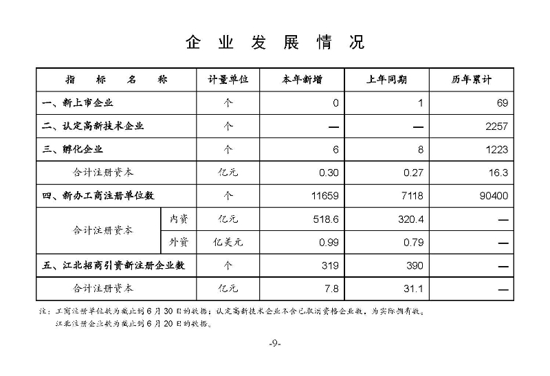統計月報2023,6_頁面_11.jpg