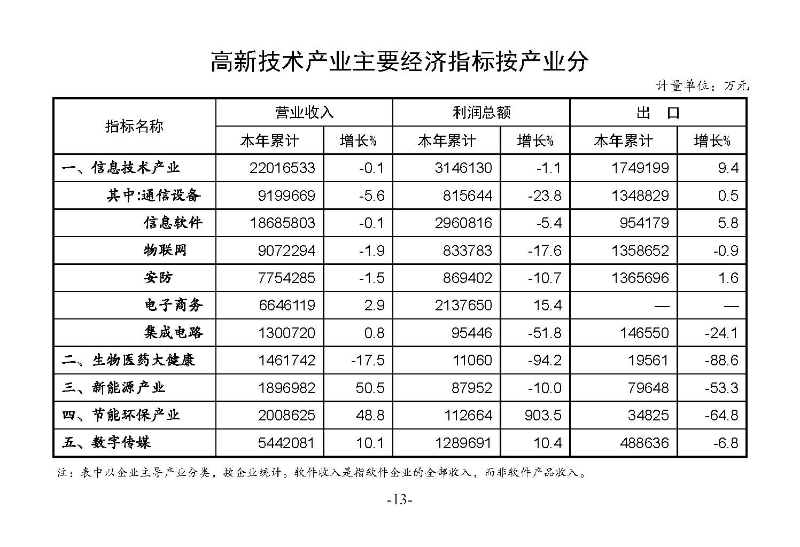 統計月報2023,6_頁面_15.jpg