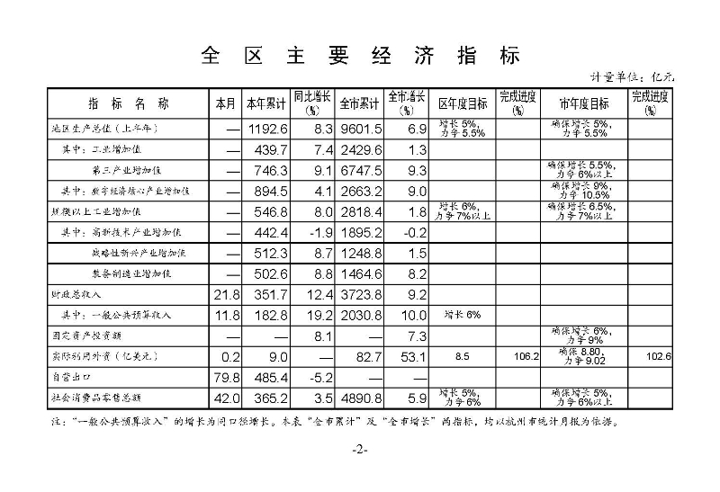 統(tǒng)計月報2023,8_頁面_04.jpg