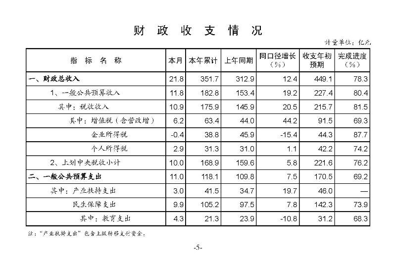 統(tǒng)計月報2023,8_頁面_07.jpg