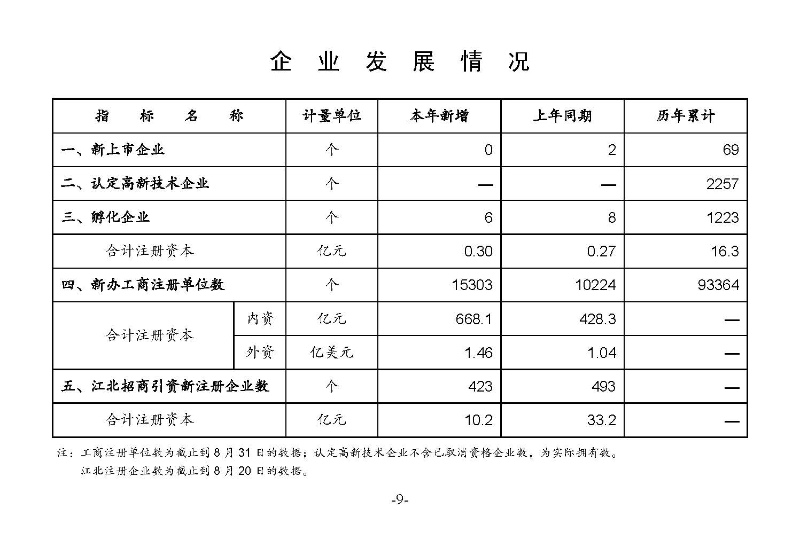 統(tǒng)計月報2023,8_頁面_11.jpg