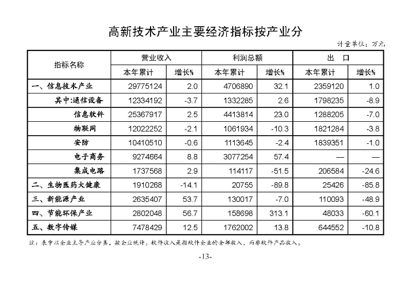 統(tǒng)計月報2023,8_頁面_15.jpg