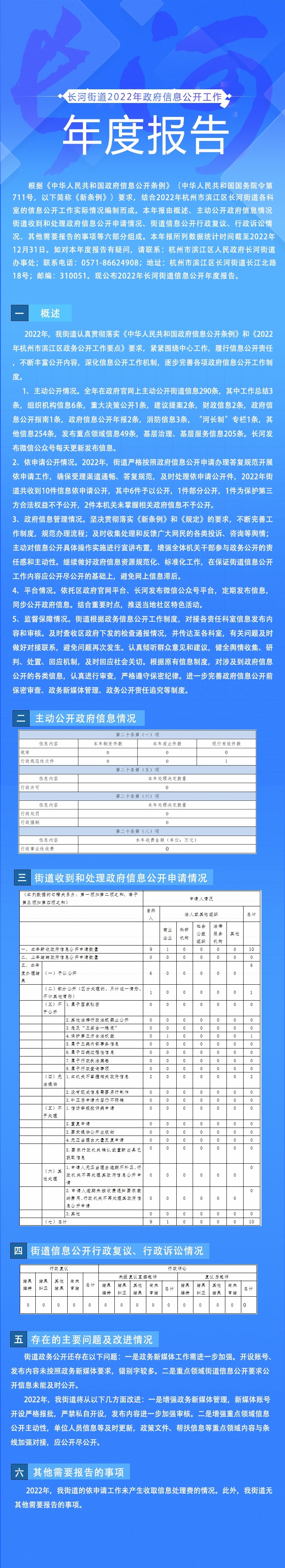 22年度長河政務信息公開報告圖解(改)~1.jpg