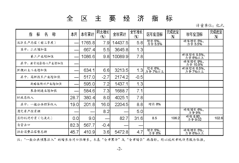 統計月報2023,9_頁面_04.jpg