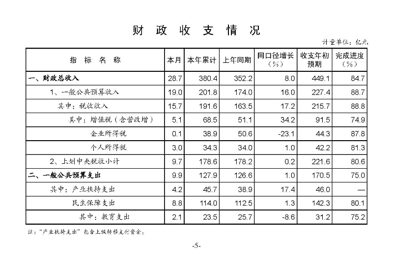 統計月報2023,9_頁面_07.jpg