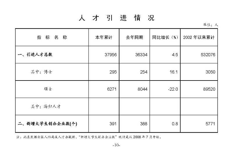 統計月報2023,9_頁面_12.jpg
