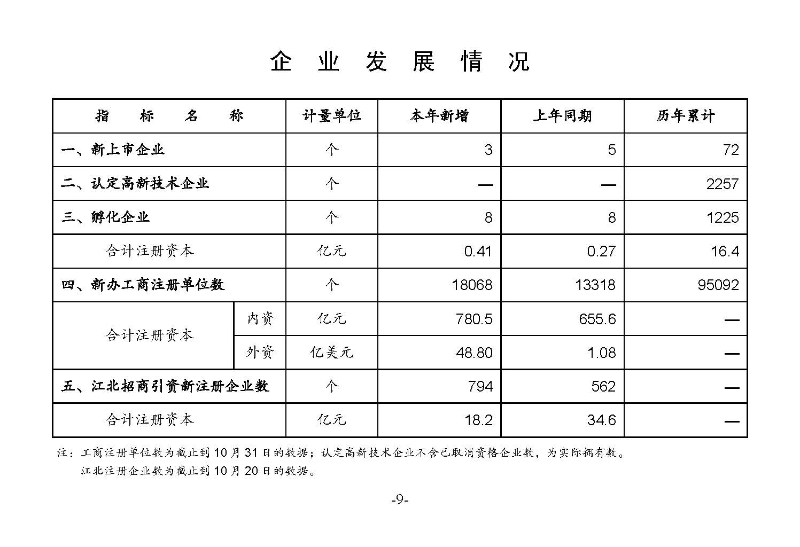 統計月報2023,10_頁面_11.jpg