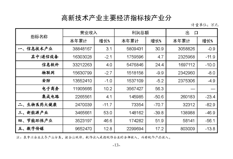 統計月報2023,10_頁面_15.jpg