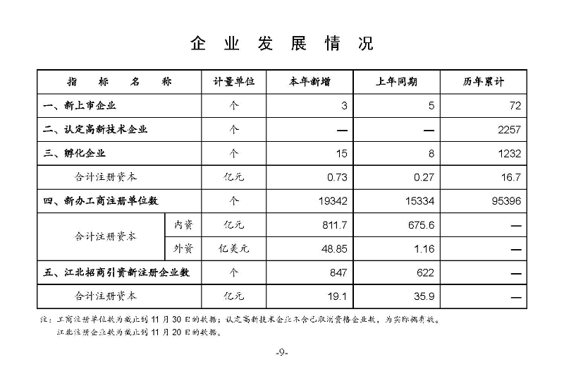 統計月報2023,11_頁面_11.jpg
