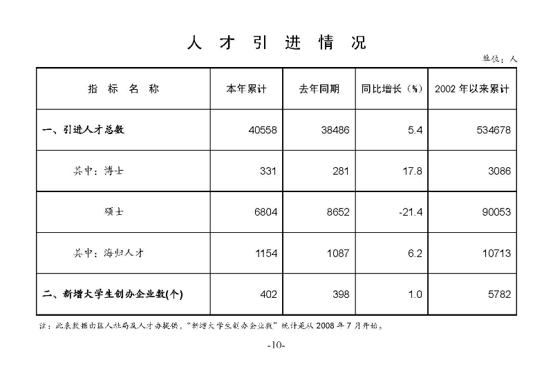統計月報2023,11_頁面_12.jpg