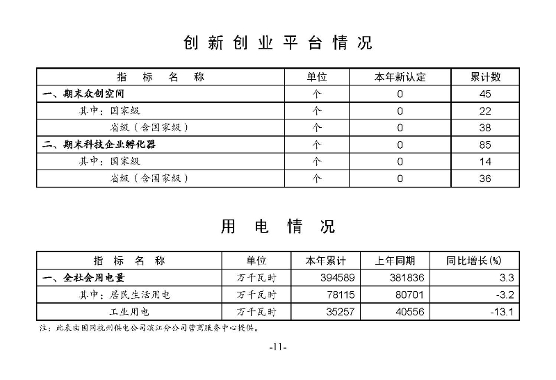 統計月報2023,11_頁面_13.jpg