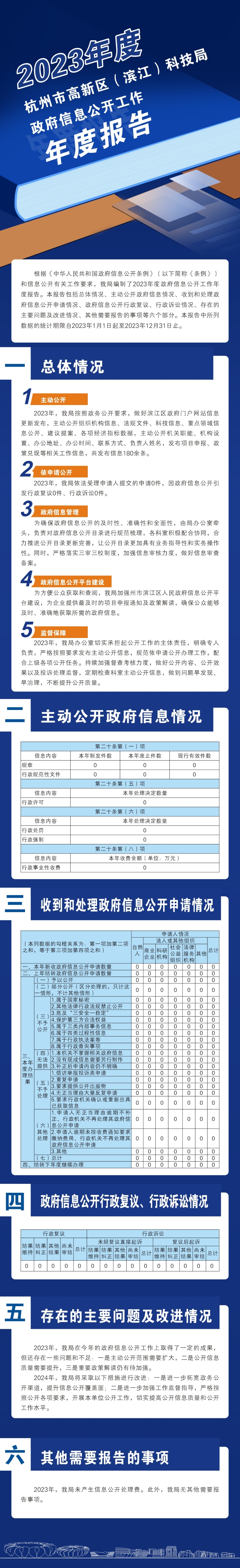 科技局2023圖解.jpg
