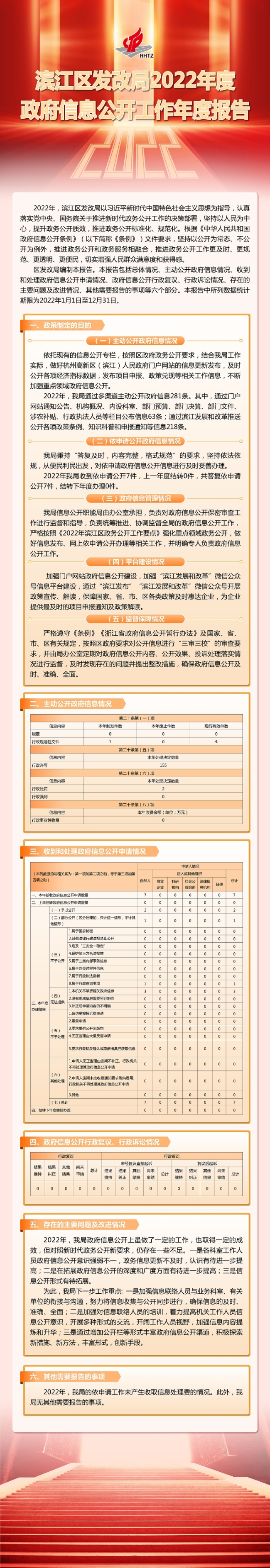 發(fā)改2022.jpg