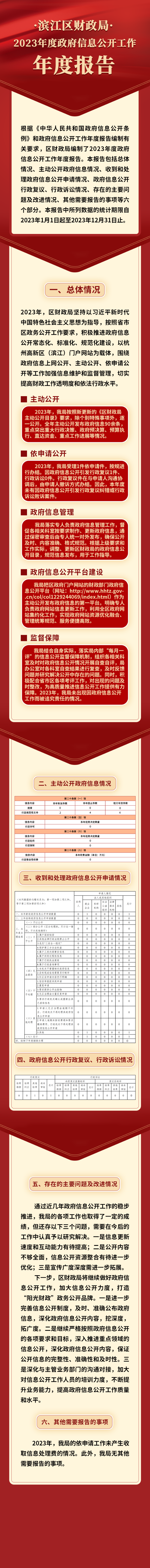 財政局2023年.png