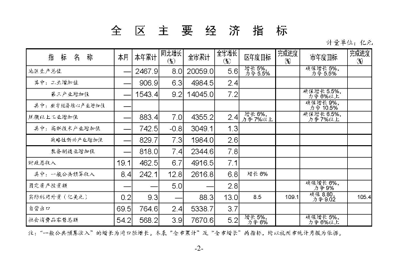 統(tǒng)計(jì)月報(bào)2023,12_頁(yè)面_04.jpg