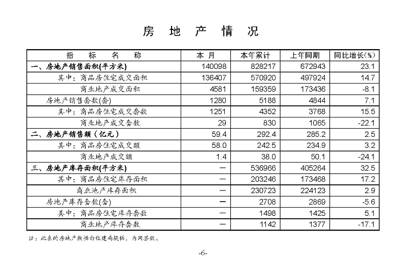 統(tǒng)計(jì)月報(bào)2023,12_頁(yè)面_08.jpg