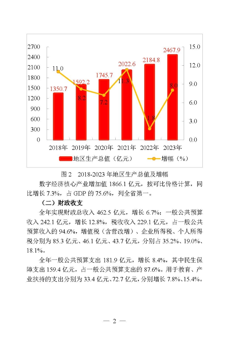 2023年高新區（濱江）國民經濟和社會發展統計公報_頁面_02.jpg