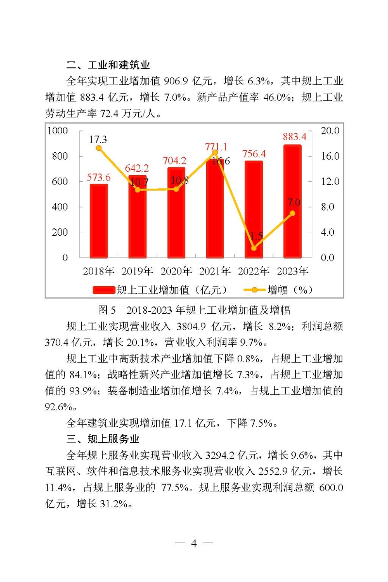 2023年高新區（濱江）國民經濟和社會發展統計公報_頁面_04.jpg