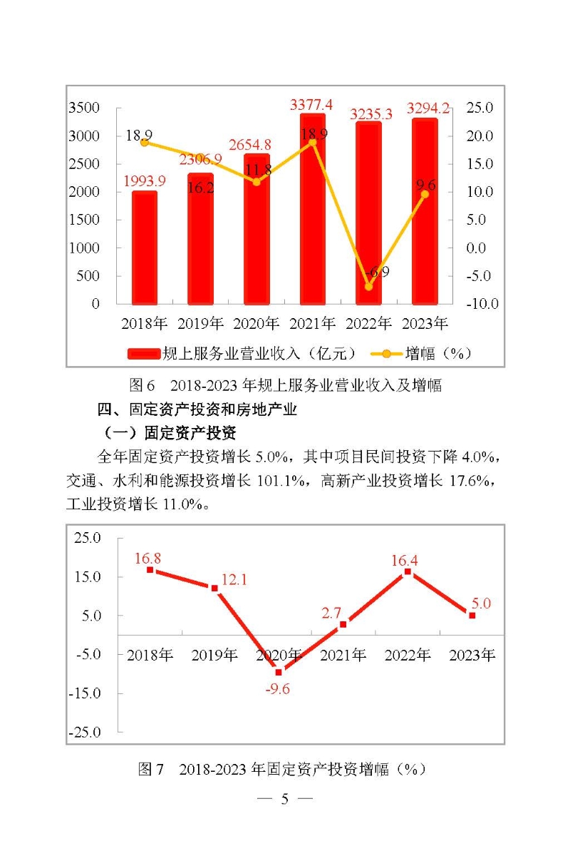 2023年高新區（濱江）國民經濟和社會發展統計公報_頁面_05.jpg
