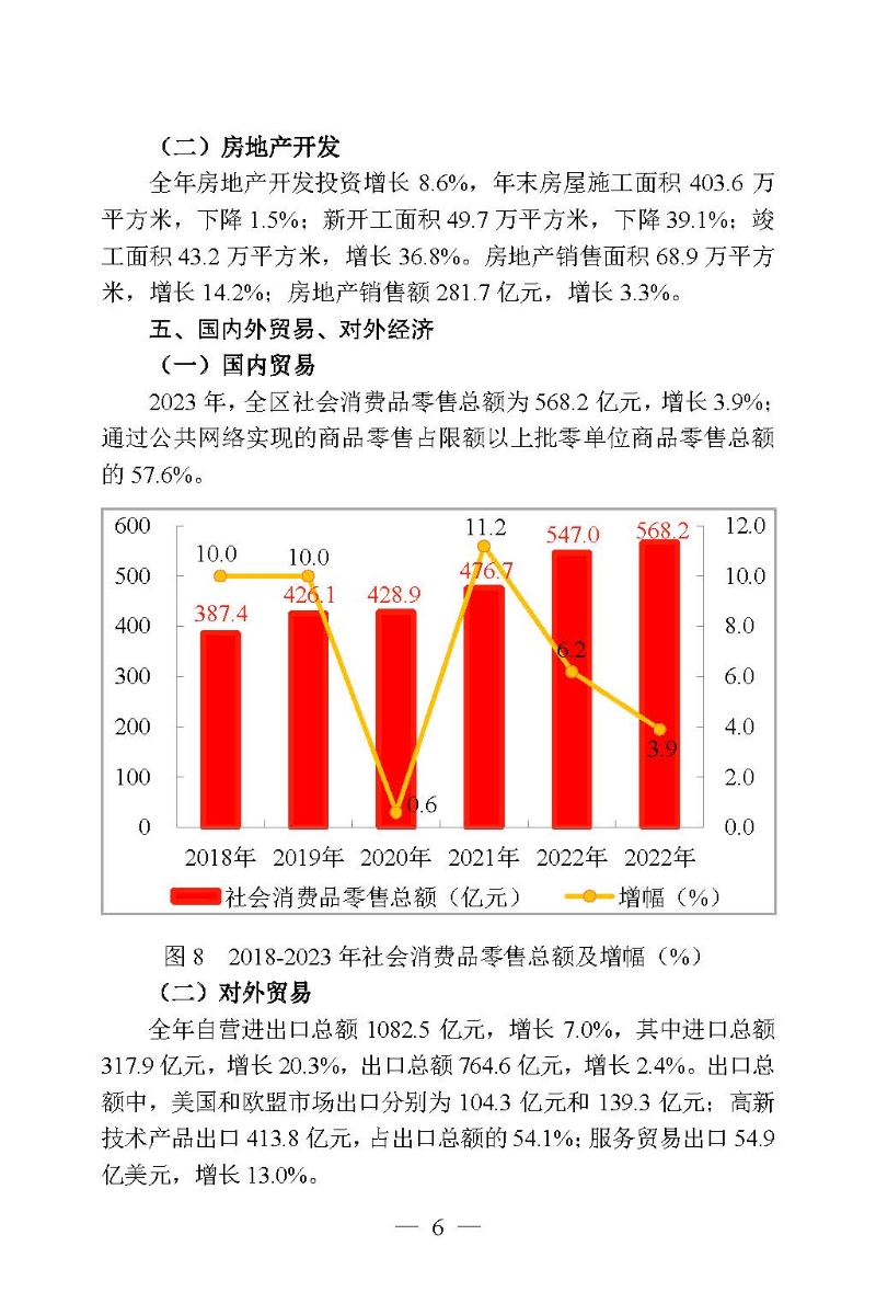 2023年高新區（濱江）國民經濟和社會發展統計公報_頁面_06.jpg