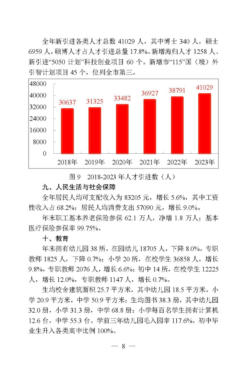 2023年高新區（濱江）國民經濟和社會發展統計公報_頁面_08.jpg