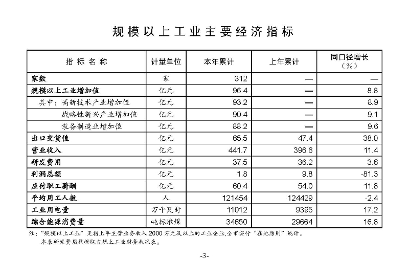 統計月報2024,2_頁面_05.jpg