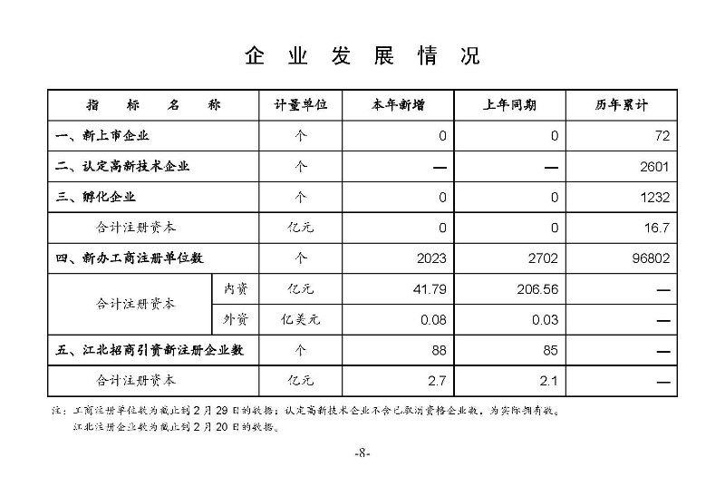 統計月報2024,2_頁面_10.jpg