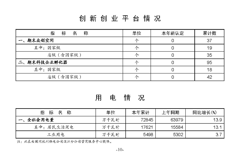 統計月報2024,2_頁面_12.jpg