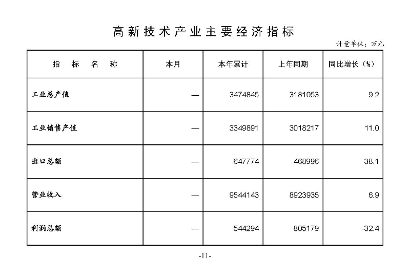 統計月報2024,2_頁面_13.jpg