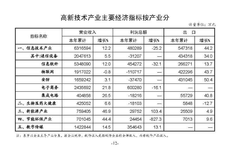 統計月報2024,2_頁面_14.jpg