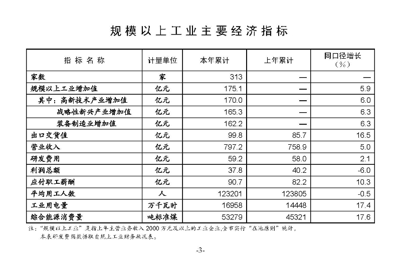 統計月報2024,3_頁面_05.jpg