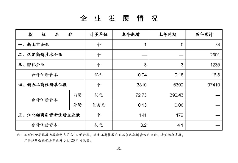統計月報2024,3_頁面_10.jpg