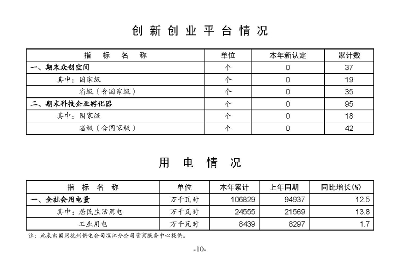 統計月報2024,3_頁面_12.jpg
