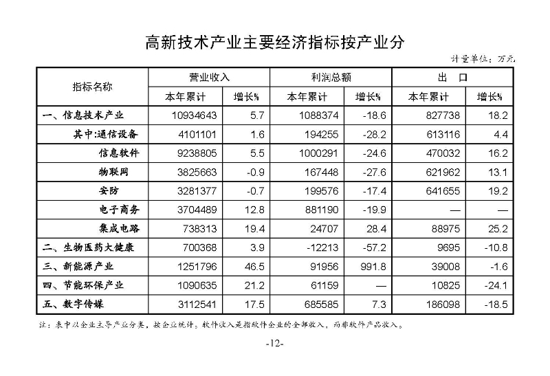 統計月報2024,3_頁面_14.jpg