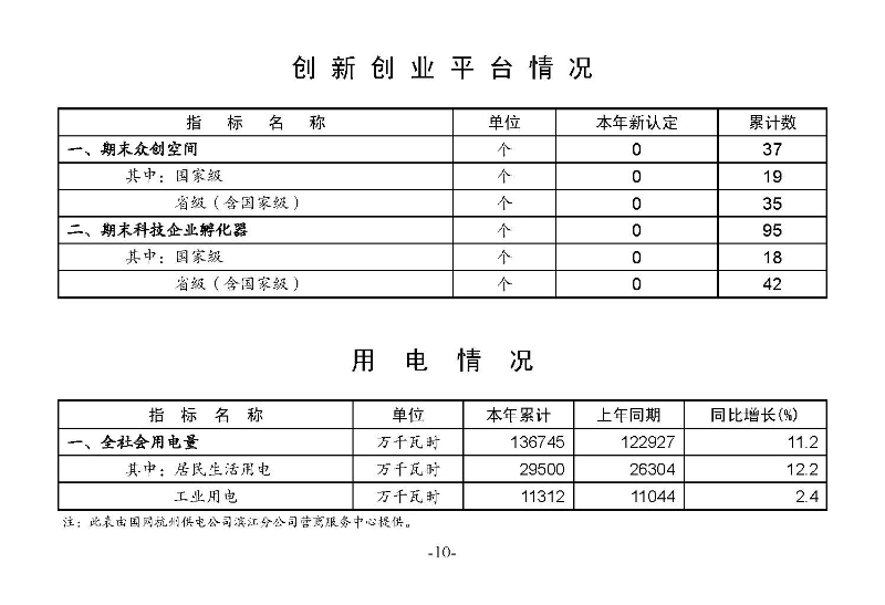 統計月報2024,4_頁面_12.jpg