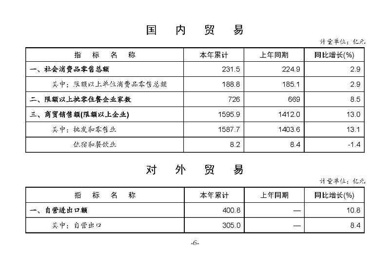 統計月報2024,5_頁面_08.jpg