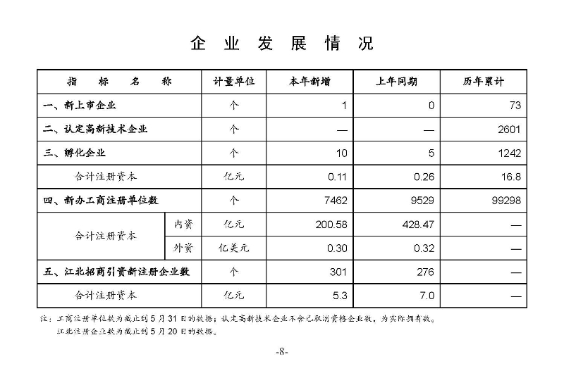 統計月報2024,5_頁面_10.jpg