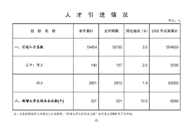 統計月報2024,5_頁面_11.jpg