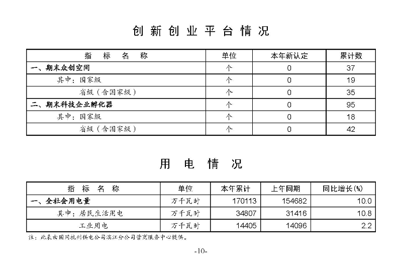 統計月報2024,5_頁面_12.jpg