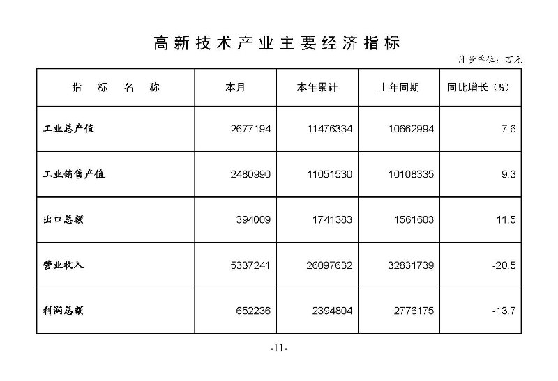 統計月報2024,5_頁面_13.jpg