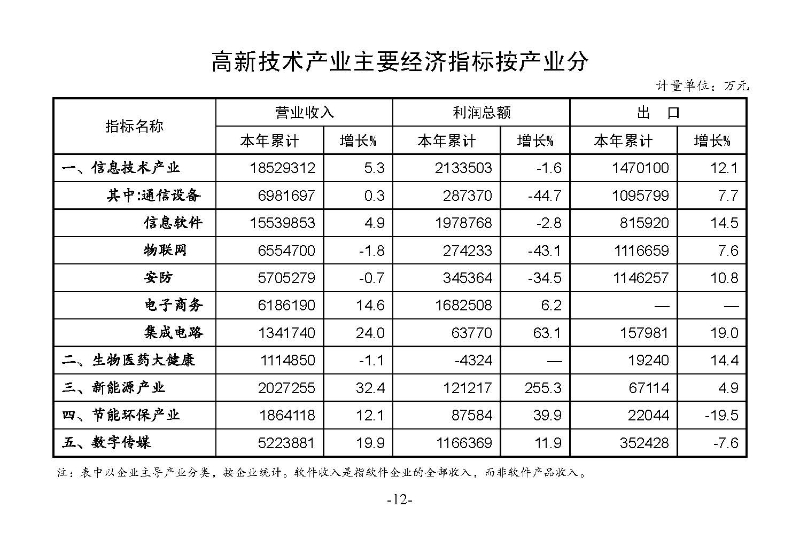統計月報2024,5_頁面_14.jpg