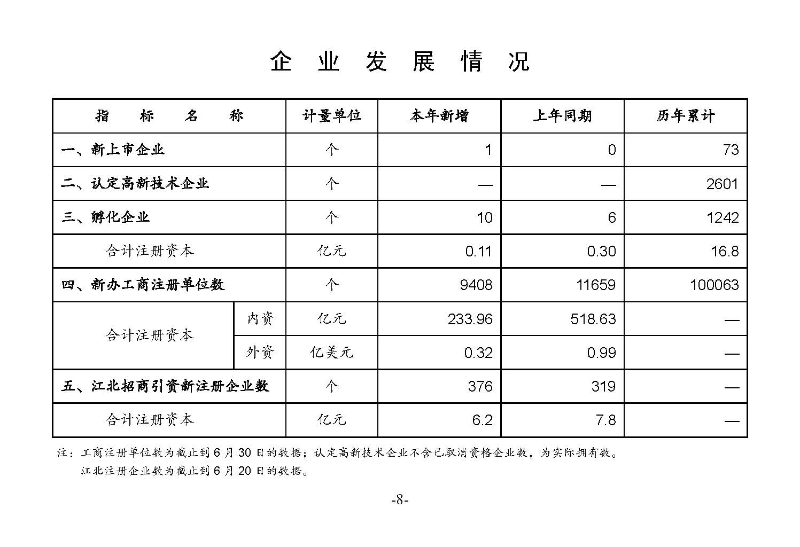統計月報2024,6_頁面_10.jpg