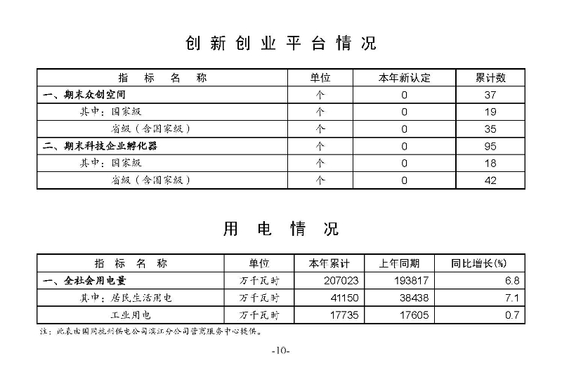 統計月報2024,6_頁面_12.jpg