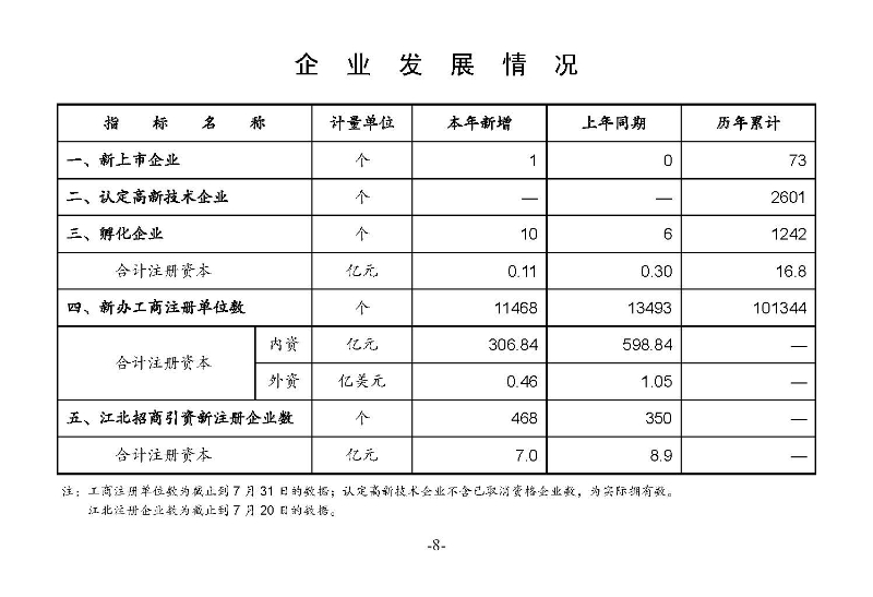 統計月報2024,7_頁面_10.jpg