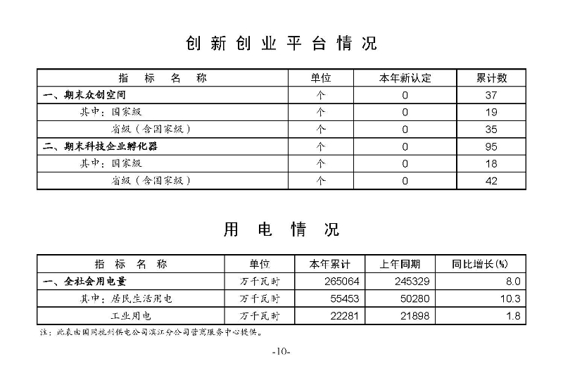 統計月報2024,7_頁面_12.jpg
