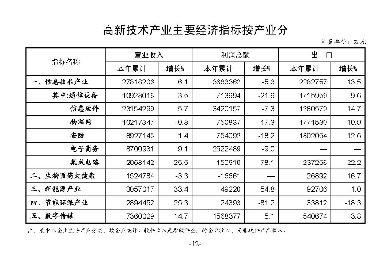 統計月報2024,7_頁面_14.jpg