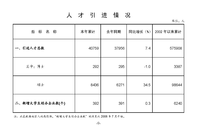 統計月報2024,9_頁面_11.jpg