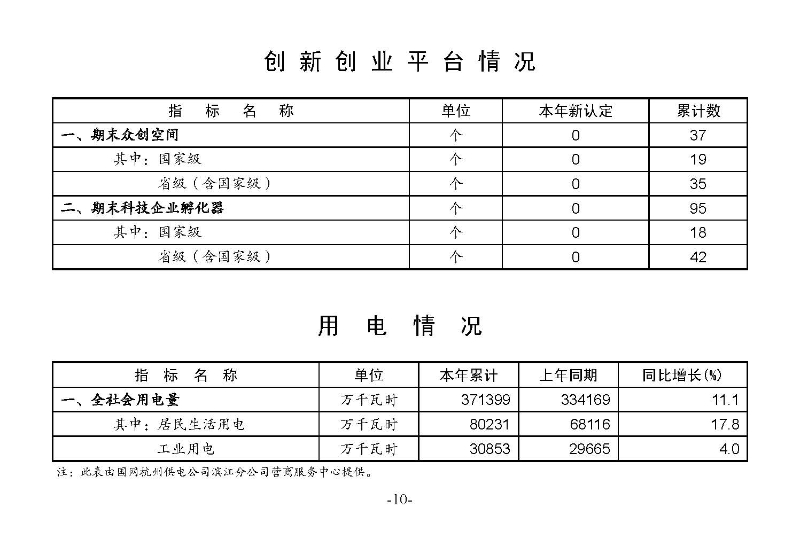統計月報2024,9_頁面_12.jpg