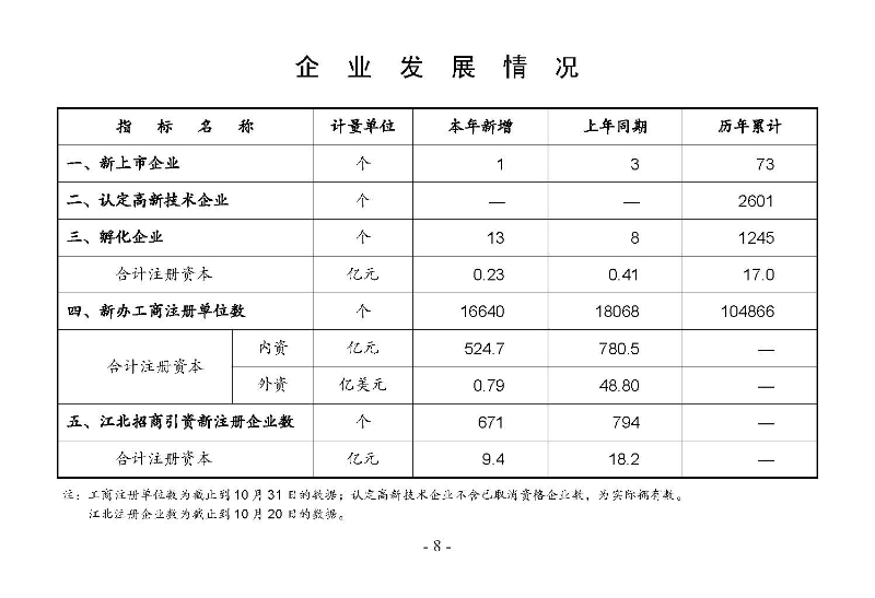 統計月報2024,10_頁面_10.jpg